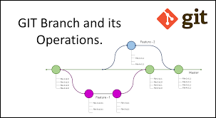 Diagram titled ‘GIT Branch and its Operations’ showing master and two feature branches with colored nodes and commits, plus a git logo